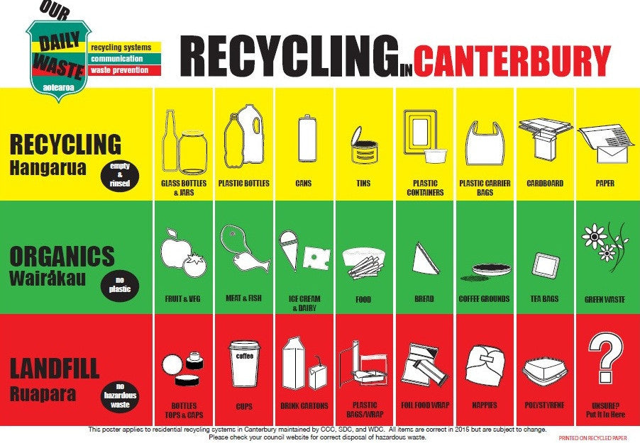 recycling in canterbury poster